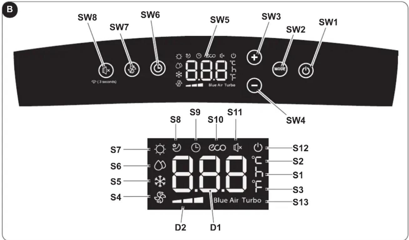 OLIMPIA SPLENDID Dolceclima Air Pro 14 - - SYMBOLE UND TASTEN AM BEDIENFELD (Abb. b) - 1