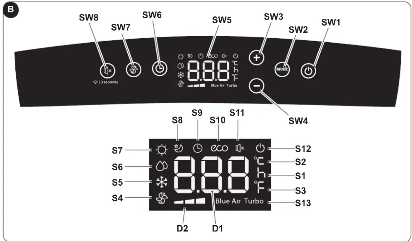 OLIMPIA SPLENDID Dolceclima Air Pro 14 HP - - SYMBOLY A TLACITKA RÍDICÍHO PANELU (obr. B) - 1