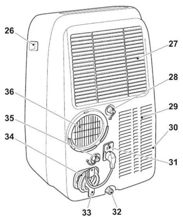 OLIMPIA SPLENDID Dolceclima Air Pro 14 HP - - IDENTIFICAZIONE DELLE PARTI PRINCIPALI (Fig.A) - 3