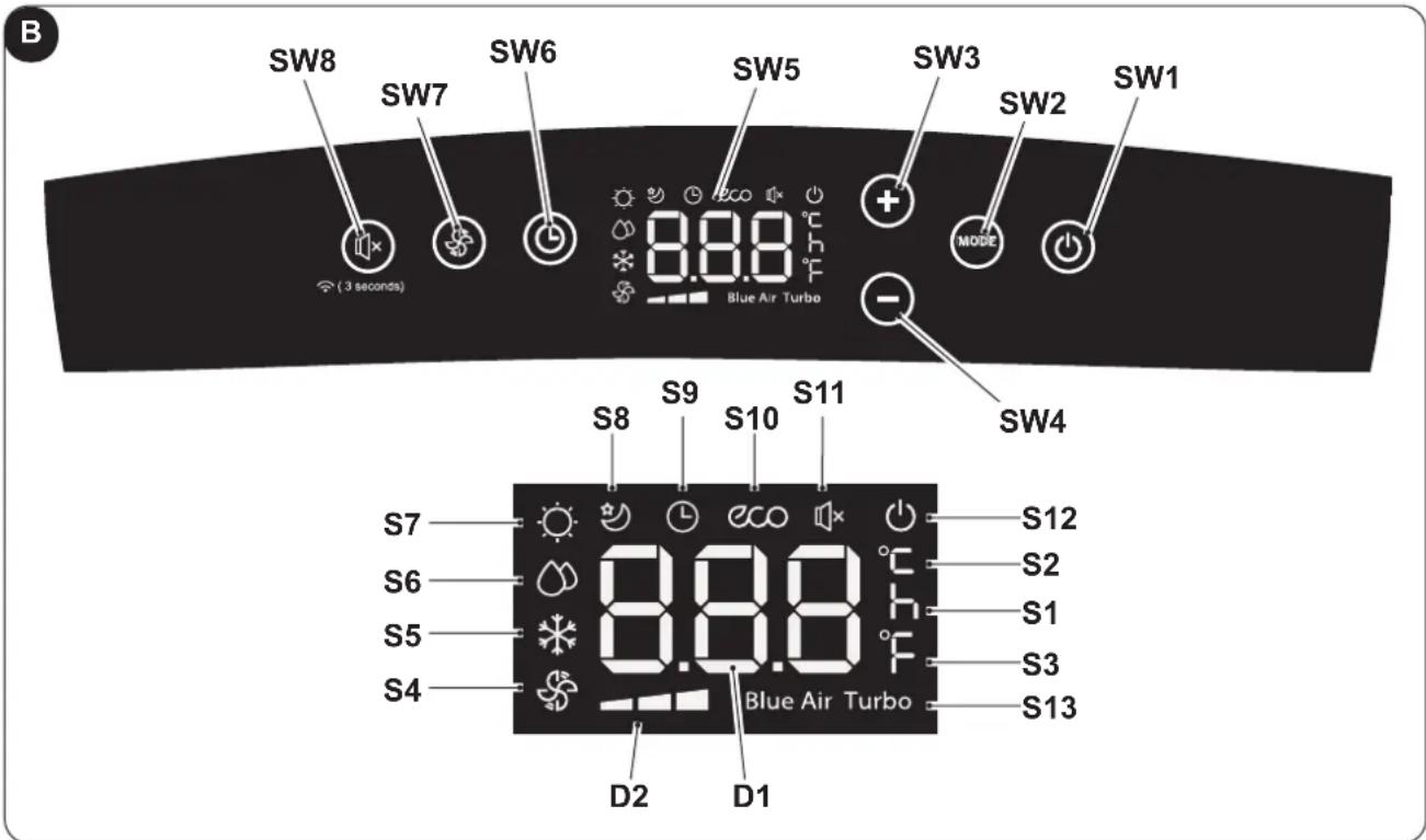 OLIMPIA SPLENDID Dolceclima Air Pro 14 HP - - CONTROL PANEL SYMBOLS AND KEYS (Fig.B) - 1