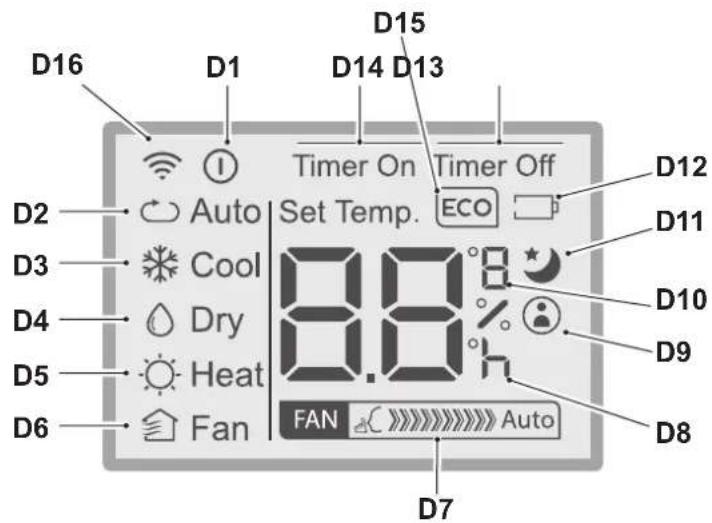 OLIMPIA SPLENDID Dolceclima Air Pro 14 HP - - TOUCHES DE TELECOMMANDE (Fig.C) - 2