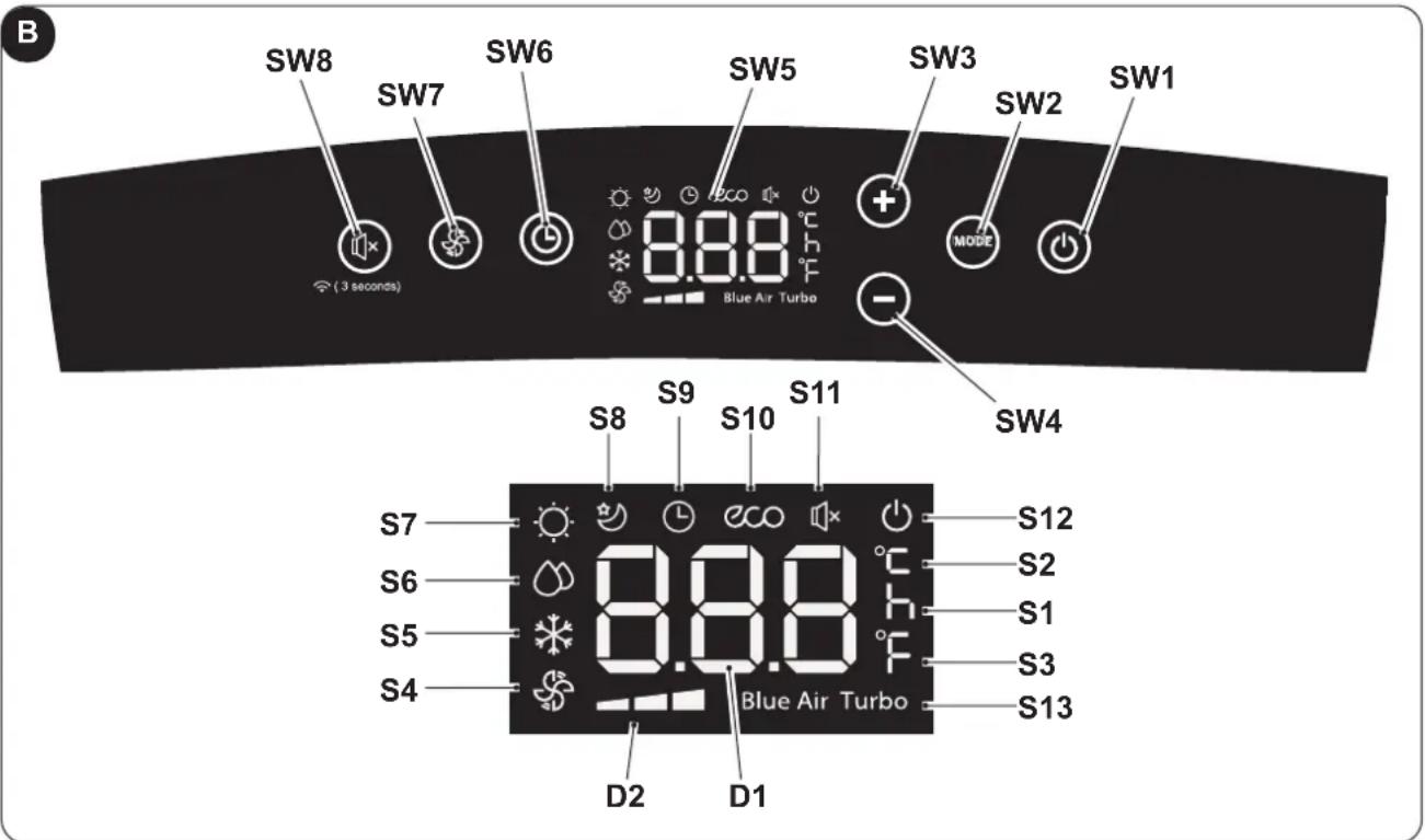 OLIMPIA SPLENDID Dolceclima Air Pro 14 HP - - SYMBOLE UND TASTEN AM BEDIENFELD (Abb. b) - 1