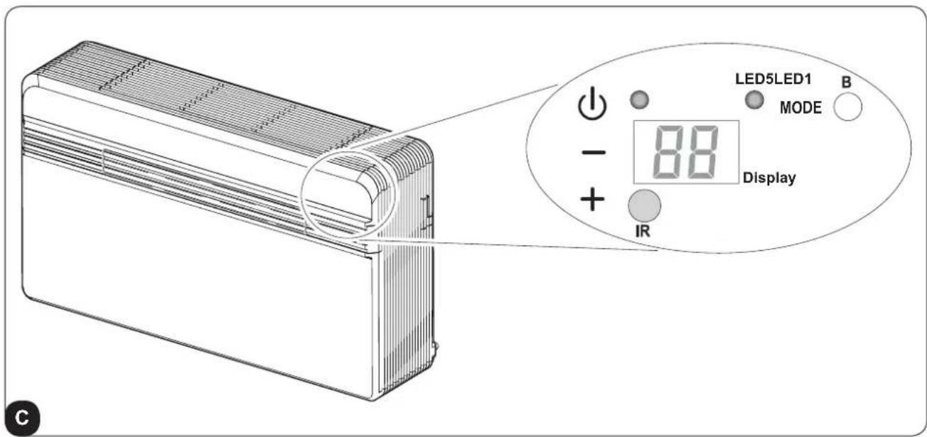 OLIMPIA SPLENDID Unico Pro Inverter 12 HP A+ - - DESCrizIONE DELLA CONSOLE DI SEGNALAZIONE - 1
