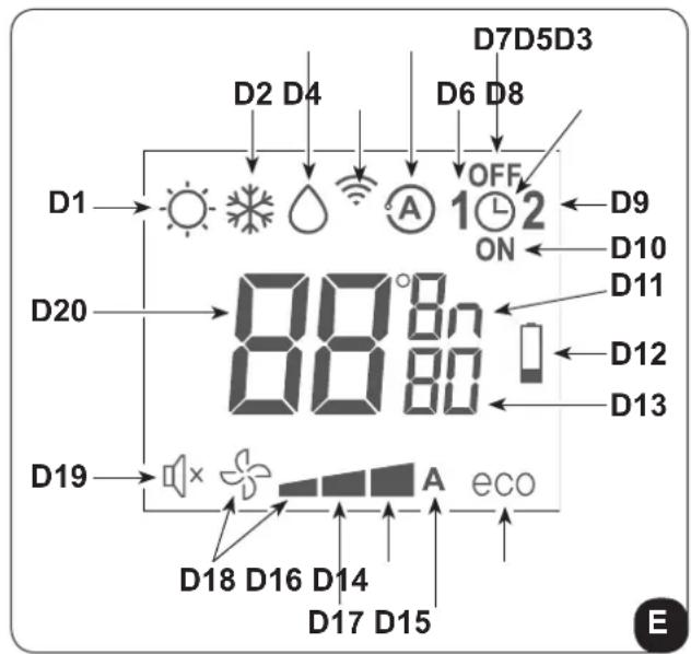 OLIMPIA SPLENDID Unico Pro Inverter 12 HP A+ - - Description of the remote control display - 1