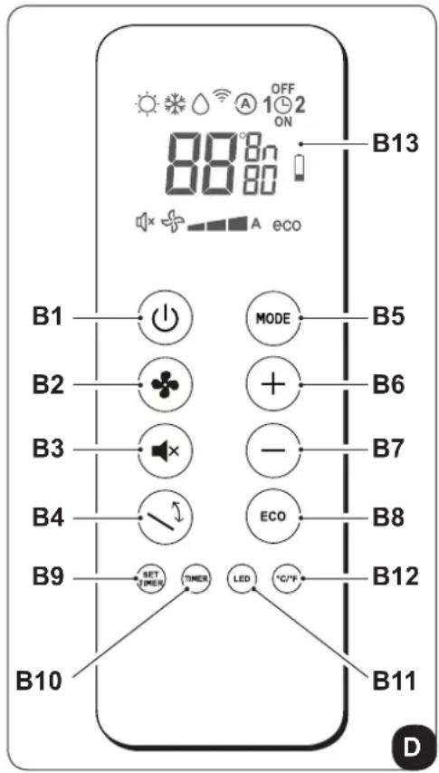OLIMPIA SPLENDID Unico Pro Inverter 12 HP A+ - - Description of the remote control keys - 1