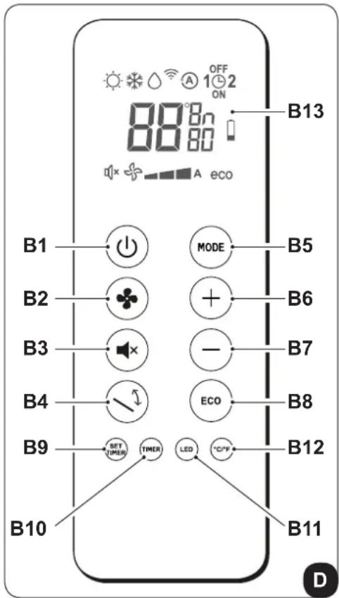 OFF 12 ON 88°Bn B13 B1 MODE B5 B2 + B6 B3 - B7 B4 ECO B8 B9 SET TIMER TIMER LED °C/℉ B12 B10 B11 D