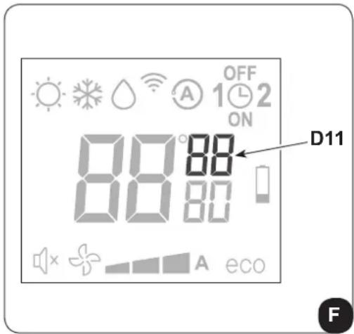 OFF 1 2 ON D11 88°88 88°80 A eco F