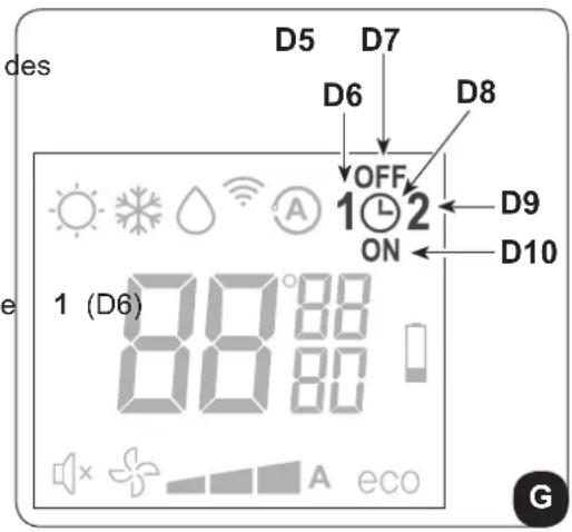 des D5 D7 D6 D8 OFF 1 2 ON D9 D10 1 (D6) 88°88 A eco G
