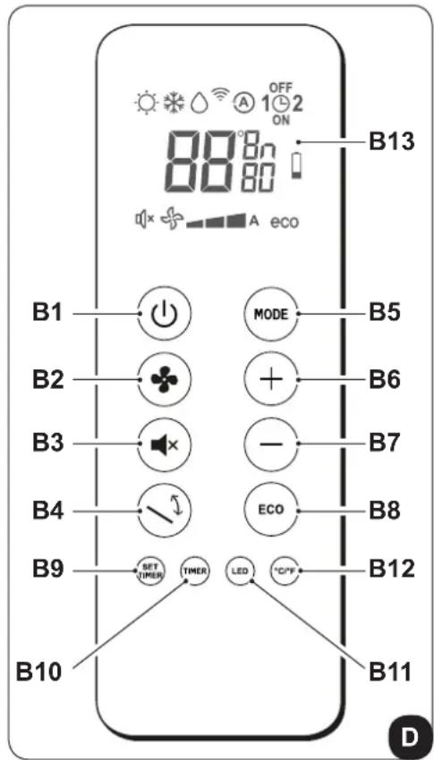OFF 12 ON 88°Bn B13 A eco B1 MODE B5 B2 + B6 B3 - B7 B4 ECO B8 B9 SET TIMER TIMER LED °C/℉ B12 B10 B11 D