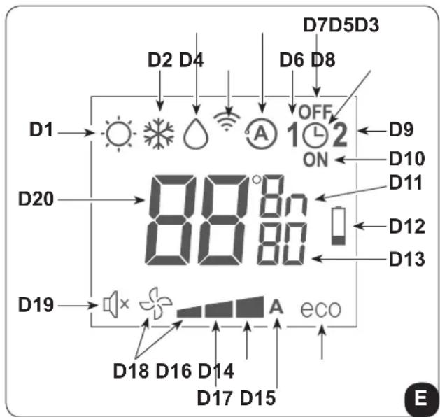 D7D5D3 D2 D4 D6 D8 OFF 1 ON D9 D10 D11 D12 D13 D20 88°80 D19 A eco D18 D16 D14 D17 D15 E