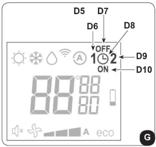 D5 D7 D6 D8 OFF 1 2 ON D9 D10 88°88 A eco G
