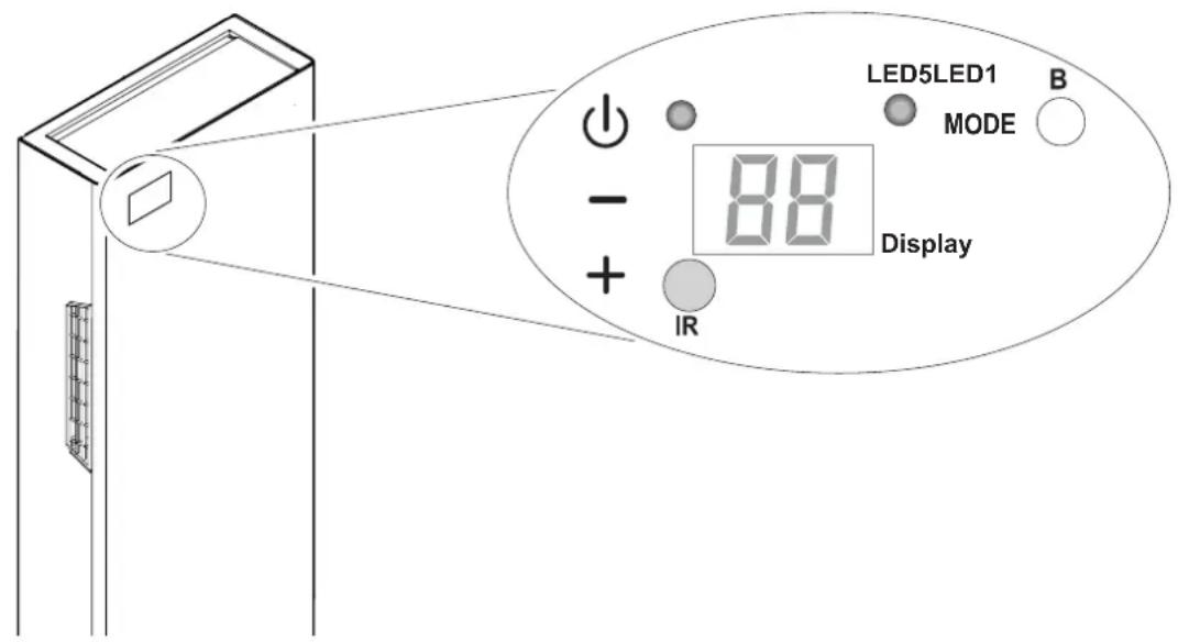 LED5LED1 MODE B Display IR