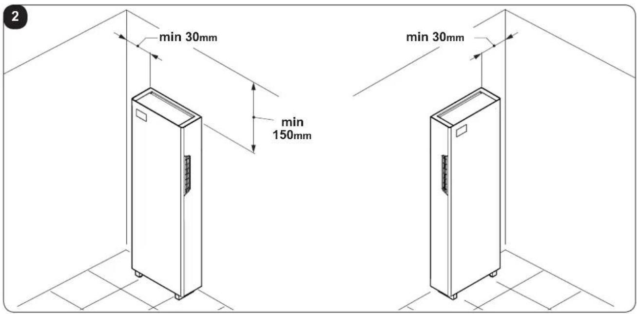 min 30mm min 150mm min 30mm