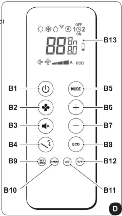 i OFF 12 ON 88°Bn B13 B1 MODE B5 B2 + B6 B3 - B7 B4 ECO B8 B9 SET TIMER TIMER LED °C/°F B12 B10 B11 D