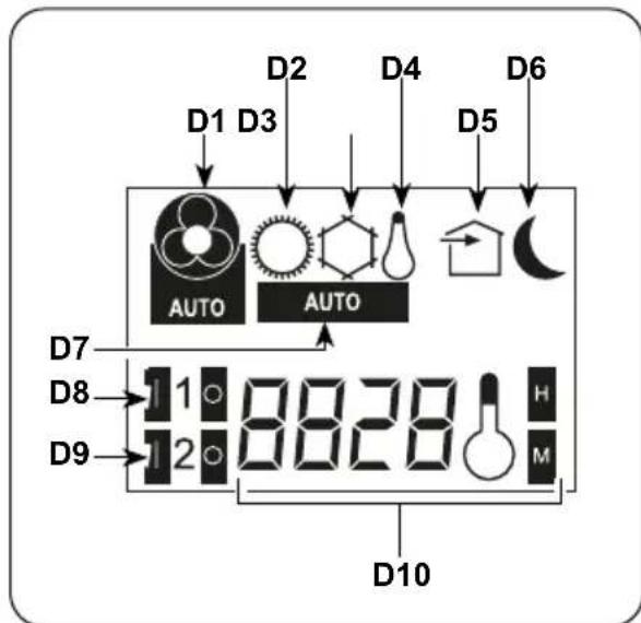 OLIMPIA SPLENDID Unico R - - Description of the remote control display - 1
