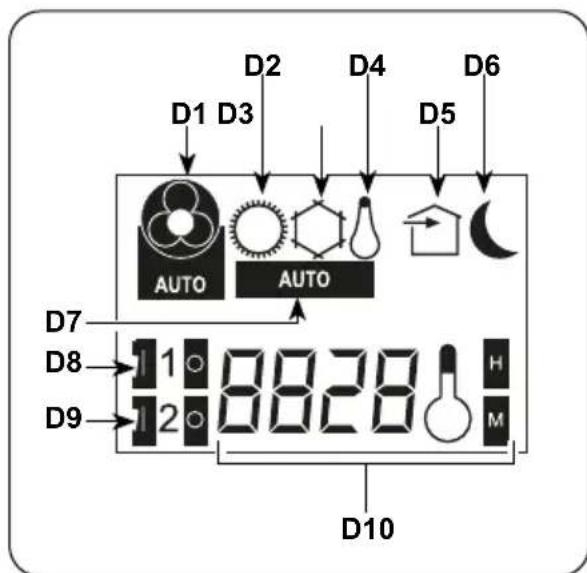 OLIMPIA SPLENDID Unico R - - Beschrijving van het display van de afstandsbediening - 1