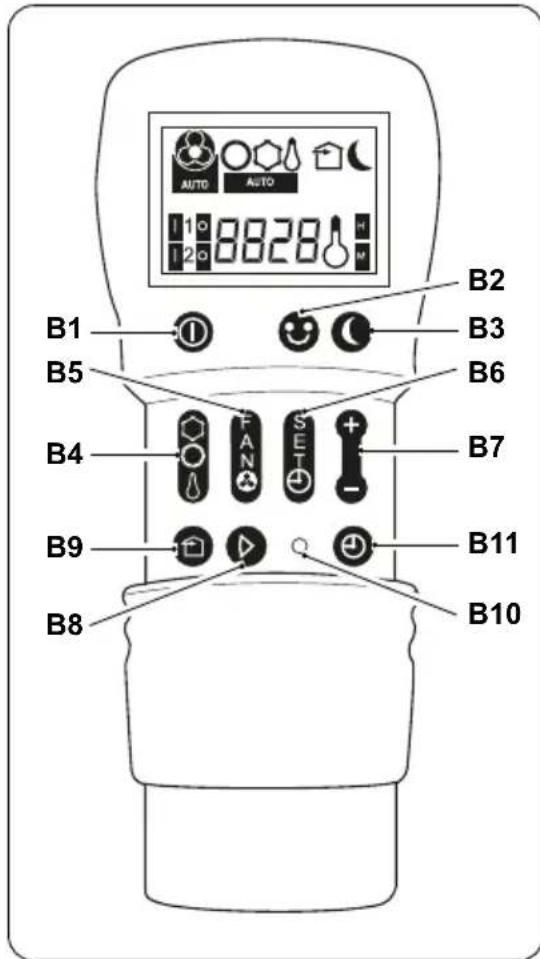 OLIMPIA SPLENDID Unico R - - Description of the remote control keys - 1