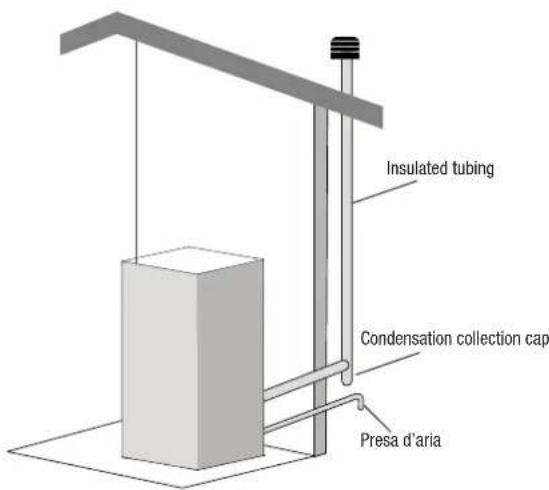 OLIMPIA SPLENDID MIA 2 9 - External air intake - 2