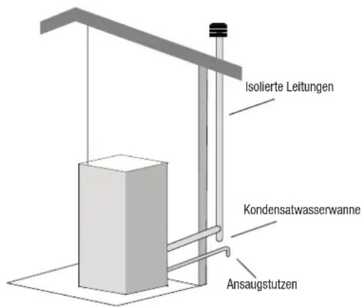 OLIMPIA SPLENDID MIA 2 9 - Kanalisation (wennvorhanden) - 2