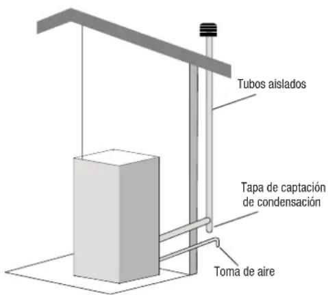 OLIMPIA SPLENDID MIA 2 9 - Canalización (si está presente) - 2