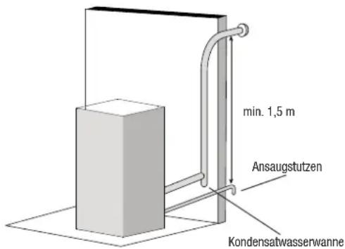 OLIMPIA SPLENDID MIA 2 11 - Der Nebenraum kann als Garage, Lager für Brennstoffe oder für Aktivitäten nicht verwendet werden, die Feuergefahr verursachen. - 1