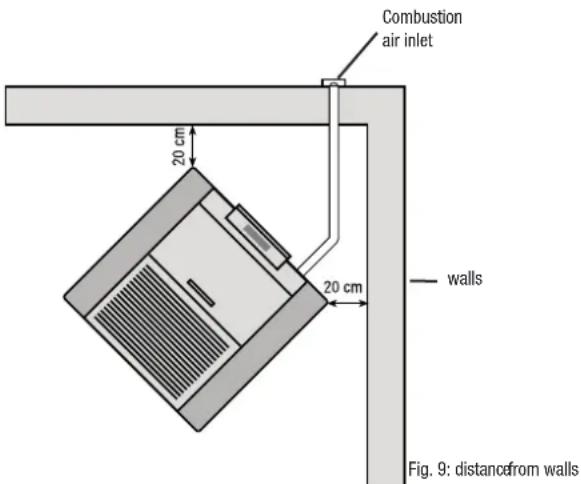 OLIMPIA SPLENDID MIA 2 11 - Fire Safety Distance - 2
