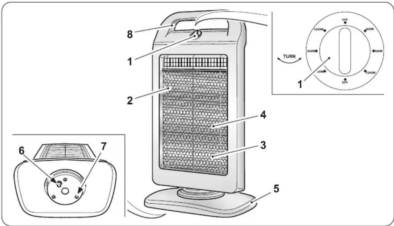 OLIMPIA SPLENDID Solaria Evo - - DESCRIPTION DE L'APPAREIL ET COMMANDES - 1