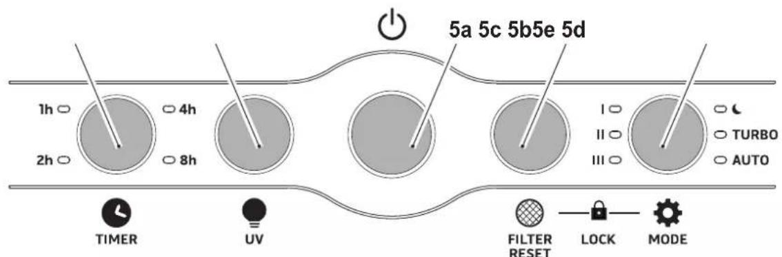 OLIMPIA SPLENDID Aura Di - 3-BEDIENFELD - 1