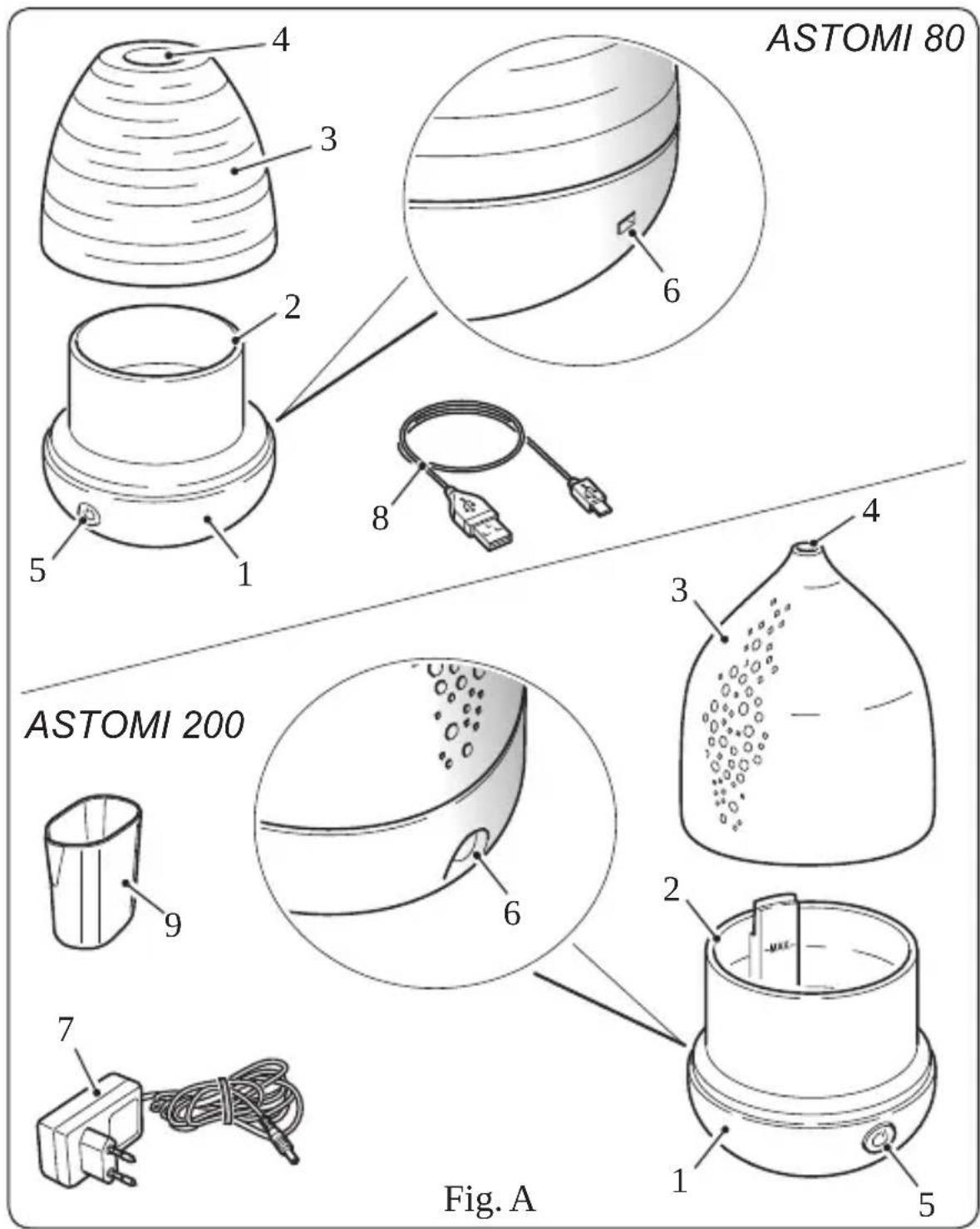 ASTOMI 80 4 3 2 1 5 8 6 4 3 ASTOMI 200 9 6 2 7 1 5 Fig. A