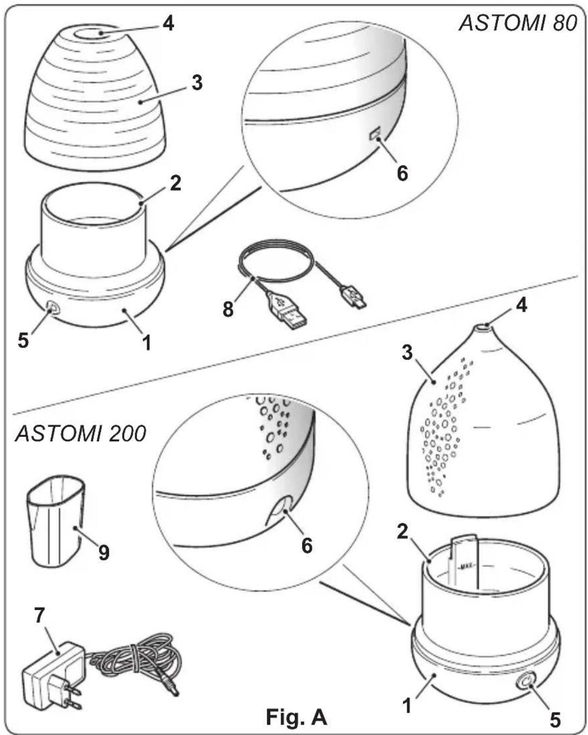 ASTOMI 80 4 3 6 2 5 1 8 4 ASTOMI 200 9 6 2 7 Fig. A 1 5