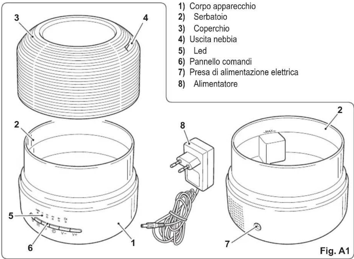 OLIMPIA SPLENDID Astomi Sound - - DESCrizIONE APPARECCHIO - 1