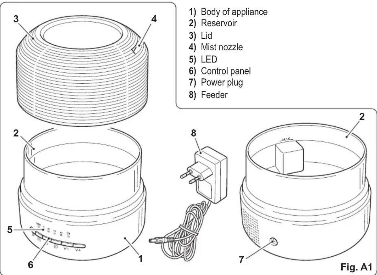 OLIMPIA SPLENDID Astomi Sound - - DESCRIPTION OF THE APPLIANCE - 1
