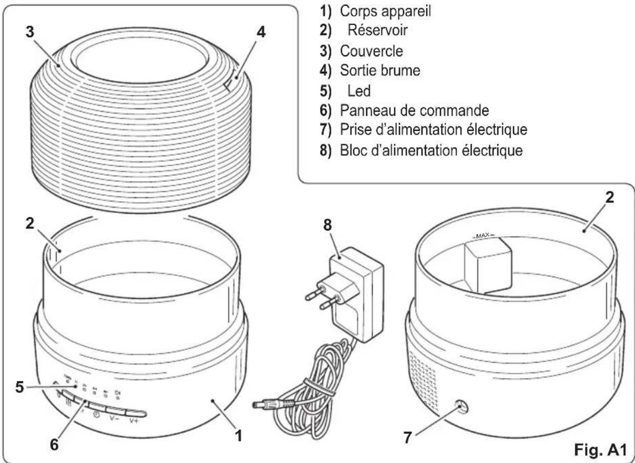 OLIMPIA SPLENDID Astomi Sound - - DESCRIPTION DU BRUMISATEUR - 1