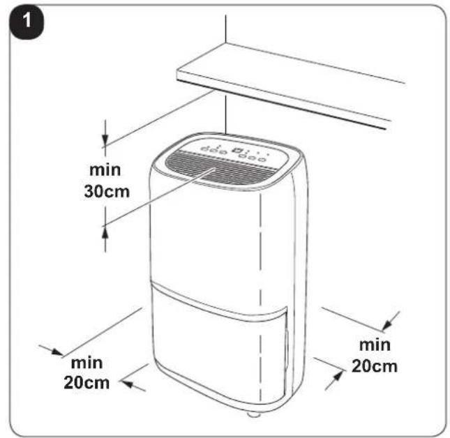 1 min 30cm min 20cm min 20cm