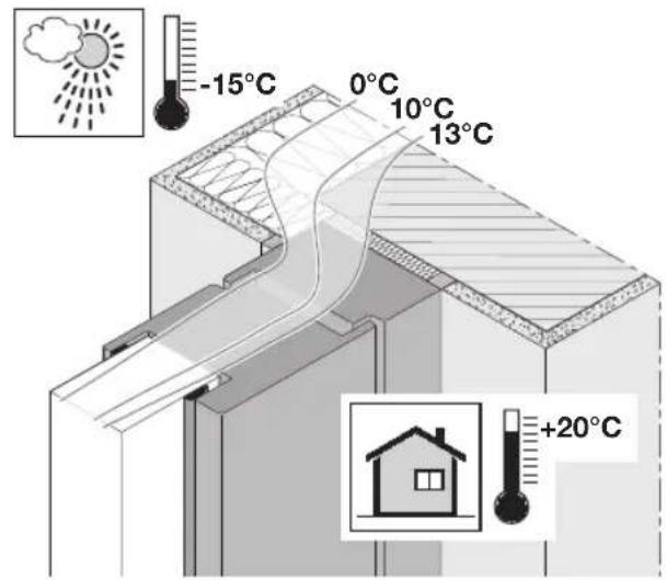 Hormann ThermoSafe ThermoCarbon - PnncbceHnHaBe KbM crpaJa - 3