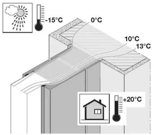 Hormann ThermoSafe ThermoCarbon - PnncbceHnHaBe KbM crpaJa - 5