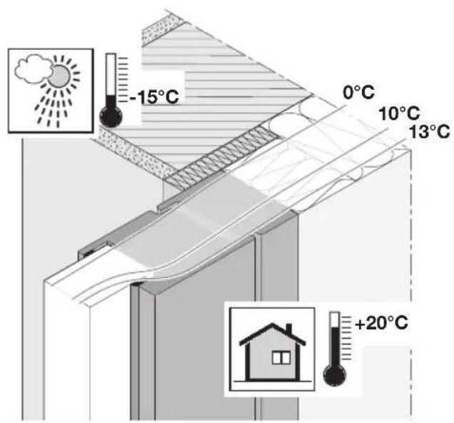 Hormann ThermoSafe ThermoCarbon - PnncbceHnHaBe KbM crpaJa - 6