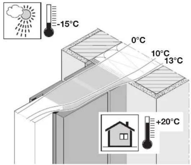 Hormann ThermoSafe ThermoCarbon - PnncbceHnHaBe KbM crpaJa - 4