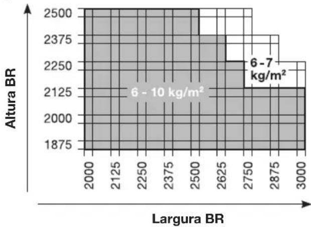 Hormann N80 - PORTUGUES - 1