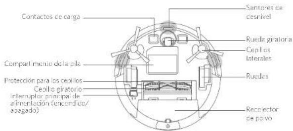 eufy RoboVac 25C - Anatomía del RoboVac - 2