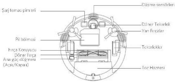 eufy RoboVac 25C - RoboVac Anatomisi - 2
