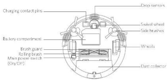 eufy RoboVac 25C - RoboVac Anatomy - 2