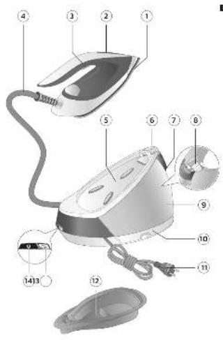 Labeled diagram of a steam iron with numbered parts for identification