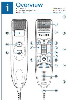 PHILIPS SpeechMike Premium Touch SMP3720 - What's in the box - 8