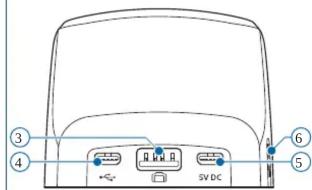 PHILIPS SpeechMike Premium Air ACC4000 - 25