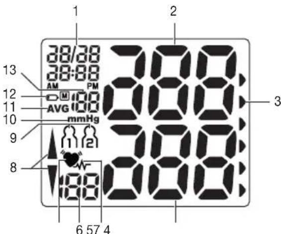 SANITAS SBC 21 - Indicatorisul display: - 1