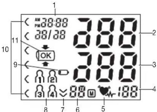 SANITAS SBM 18 - Indicatorisul display: - 1