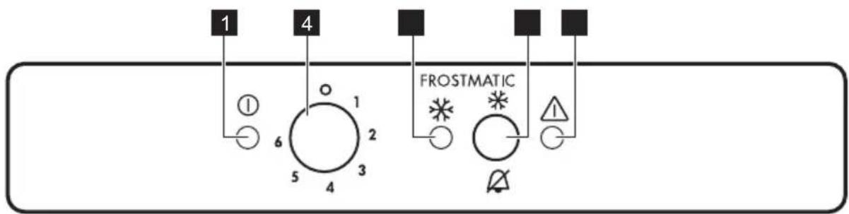 AEG ABB68221AF - Panel de control - 1