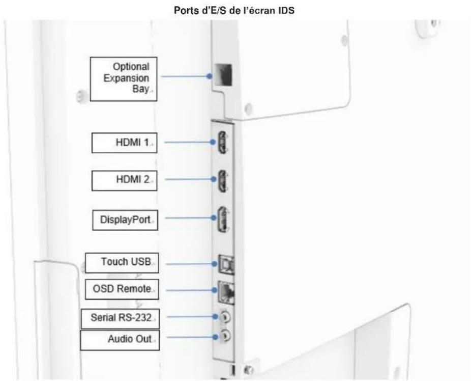 ELO 6553L - Section 3 : installation de l'écran IDS - 1