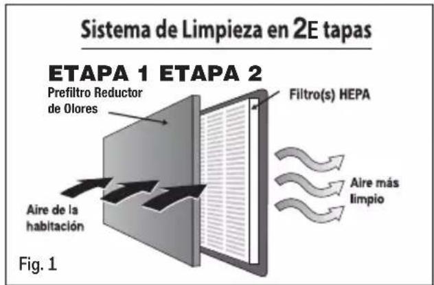 HONEYWELL HPA300 - Etapa 1: Prefiltro Reductor de Orores Tipo A - 1